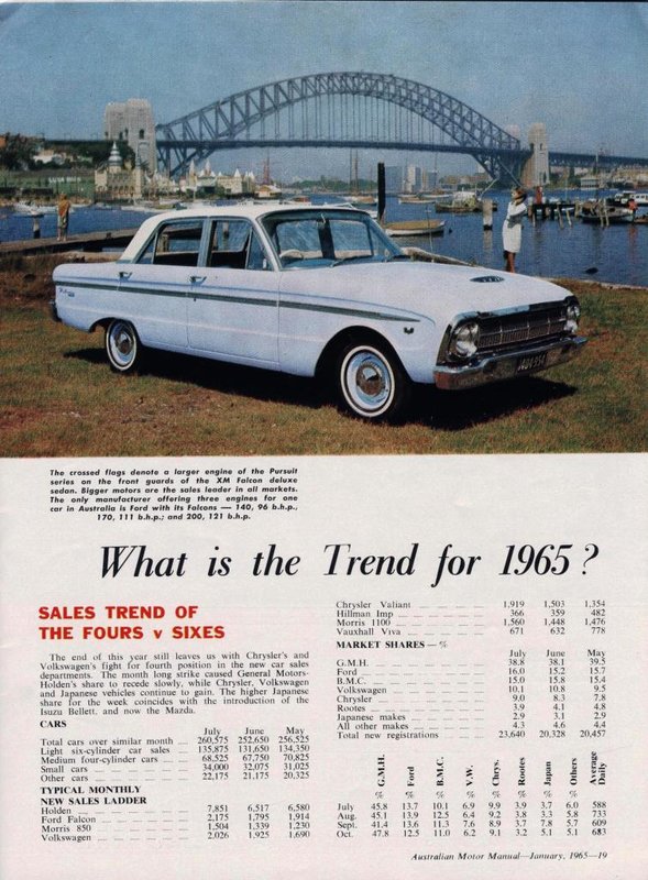 Ford Falcon 1965 - AMM Jan, 1965.jpg
